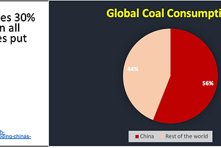 China’s Energy policy: A story in 13 images