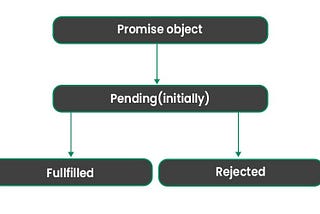 A Detailed Look at Promises in JavaScript