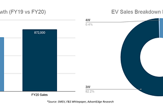 Insights into the Electric Vehicle Market and Emerging OEM Landscape in India