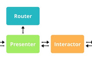 Understanding the VIPER Architecture Pattern for iOS App Development