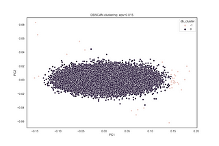 Anomaly Detection for Beginners