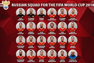 A anfitriã da Copa do Mundo 2018:Rússia