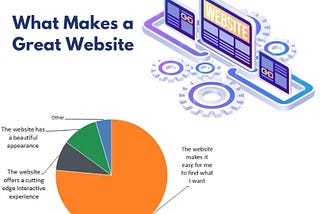 Great content makes a great website