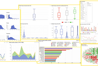 Data Exploration in #66daysofdata with KNIME — Updated