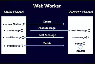 Web Worker com Protobuf (Protocol Buffers)