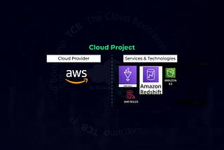 Joining datasets with AWS Glue job, SQL Transform and loading to Amazon Redshift