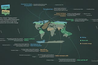 Part 3: Tipping points