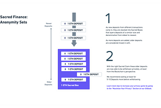 Sacred — A DeFi-Integrated Mixer