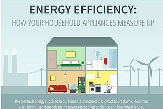 Energy labelling: making it easier to buy energy-efficient appliances
