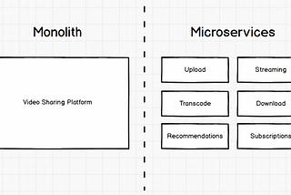 Microservice and Monolithic Architecture