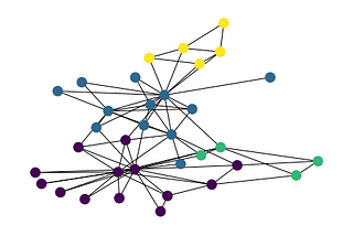 Graph Neural Networks in Python