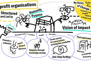 Theory of Change, a guiding framework and a mindset to embrace