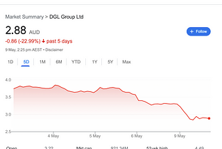 Actual lack of diversity directly impacts share price.