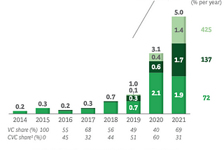 The Future of Food Stands to Win Big