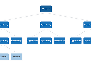Shifting from Delivery to Outcomes: Using Opportunity Solution Trees for Product Development