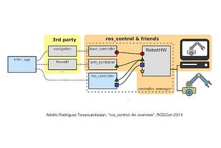 How to implement ros_control on a custom robot