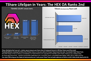 “TShare Lifespan in Years” is Better than “TShare Count [from Start]”