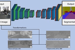 Illumination Invariant  Pre-transformations for Automotive Image Segmentation