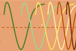 Propagation of Change in an Organization (Avoiding Whiplash at End of the Line)