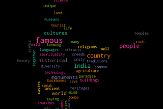 Word Cloud Generation in Python