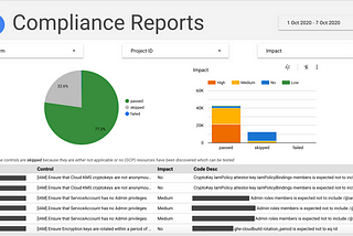 The dashboard serves as a single pane of glass into our compliance posture on GCP.