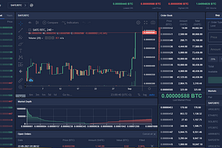 How to buy SafeCoin ($SAFE)