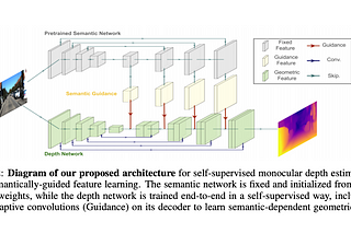 A short note on “Semantically-Guided Representation Learning for Self-Supervised Monocular Depth”