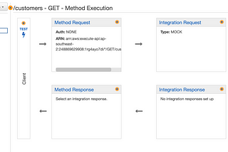 Prevent API overload with rate limiting in AWS