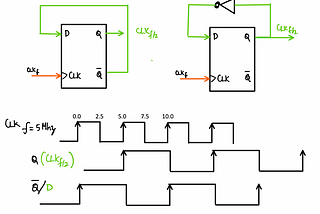 Clock Constraints — Part 2