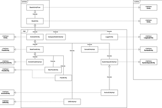 Exploring Session and Entity in androidx.xr.scenecore — (2) impl and common