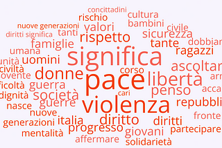 Auguri e auspici per il 2024 dei leader politici italiani: le reazioni