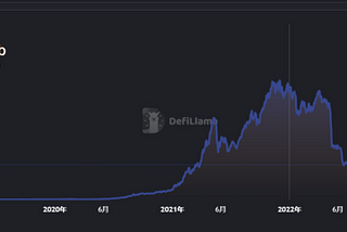 DeFi 赛道概述和未来投资机会