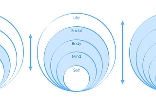 Awareness-based human flourishing