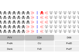 Coalition polls for the people with Coalitiewijzer