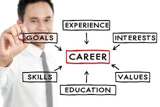 Defining your career path
