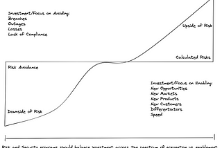 Digital Transformation - a Mindset Toward the Upside of Risk