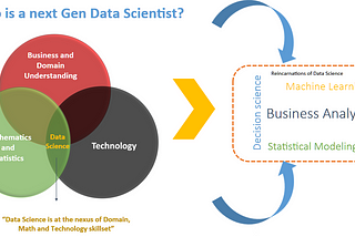 Who is a Next-Gen Data Scientist?