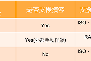 KubeVirt-K8S上的VM服務專案(2)-VM的儲存空間