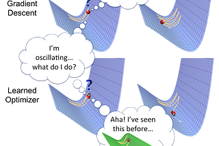 Demystifying Optimizations for machine learning