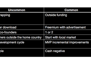 Breaking the conventional startup wisdom.