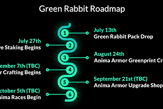 WAX Project Highlight — Green Rabbit Game