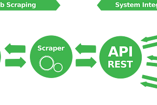 Scraping dinámico con Selenium + Heroku + Telegram Bot (Parte 1)