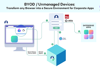 SquareX: The Future of BYOD Security for Enterprises
