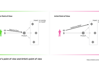 Art Interaction というアプローチ : Art Interaction (5)