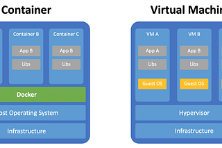 Basics of Docker