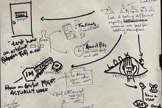 Purpose of Prototypes Sketchnote