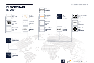 Top Global Blockchain Projects in the Art Industry