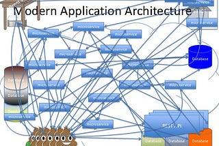 Evolving Microservices with Event Sourcing