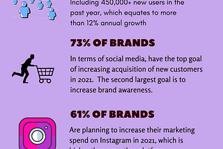 Social Media Insights for Brands in 2021