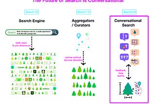 The future of search is conversational
